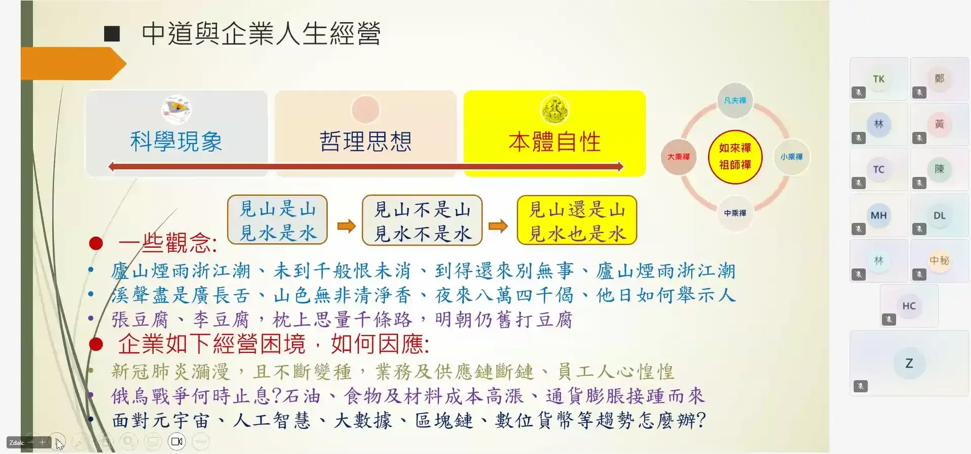 02_中道三層次示意圖.webp