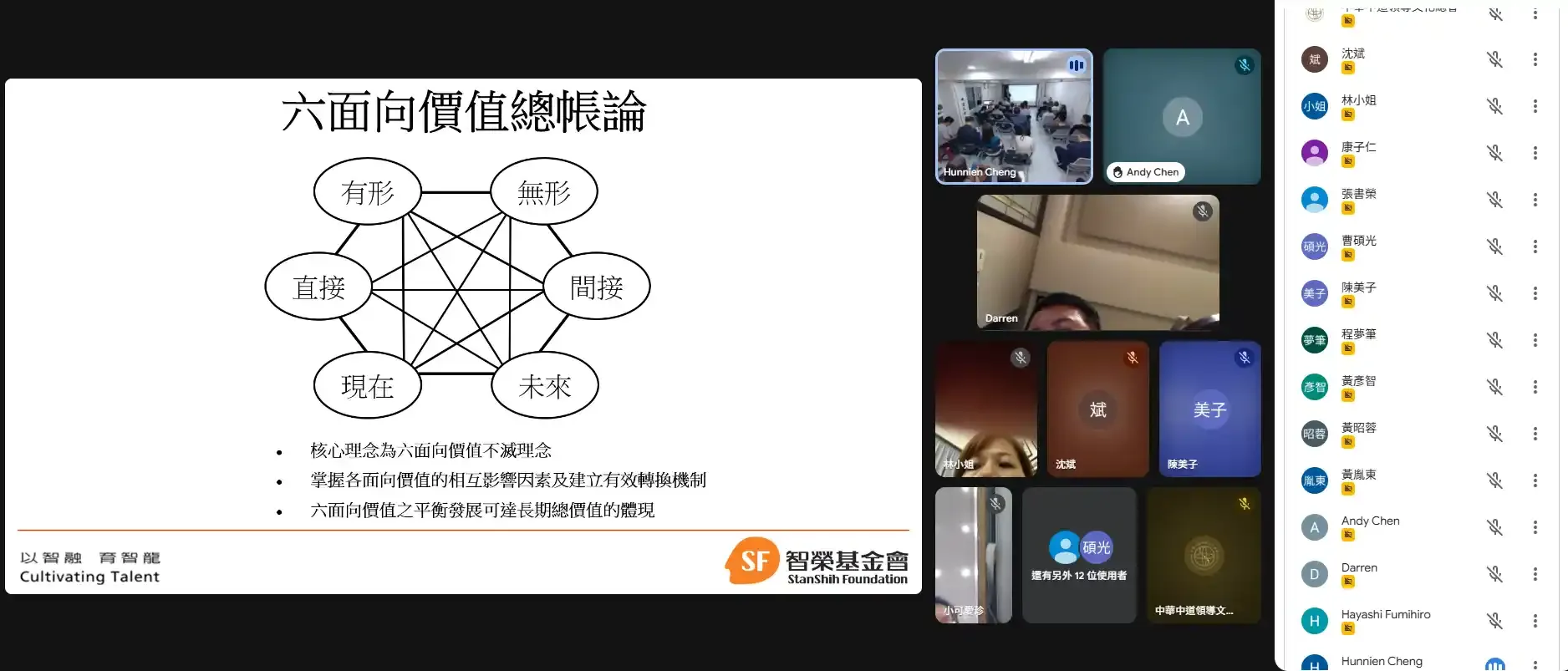 02_六面向價值總帳論PPT.webp